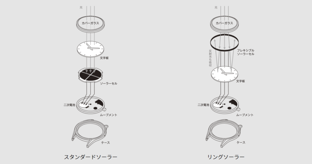 二次電池とは？