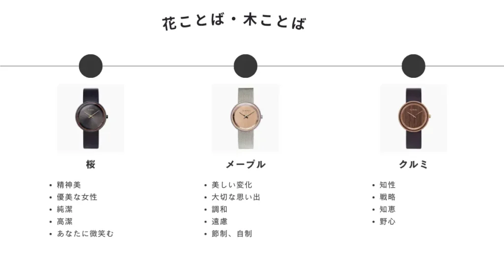 魅力③ 花言葉などがあり贈り物として最適