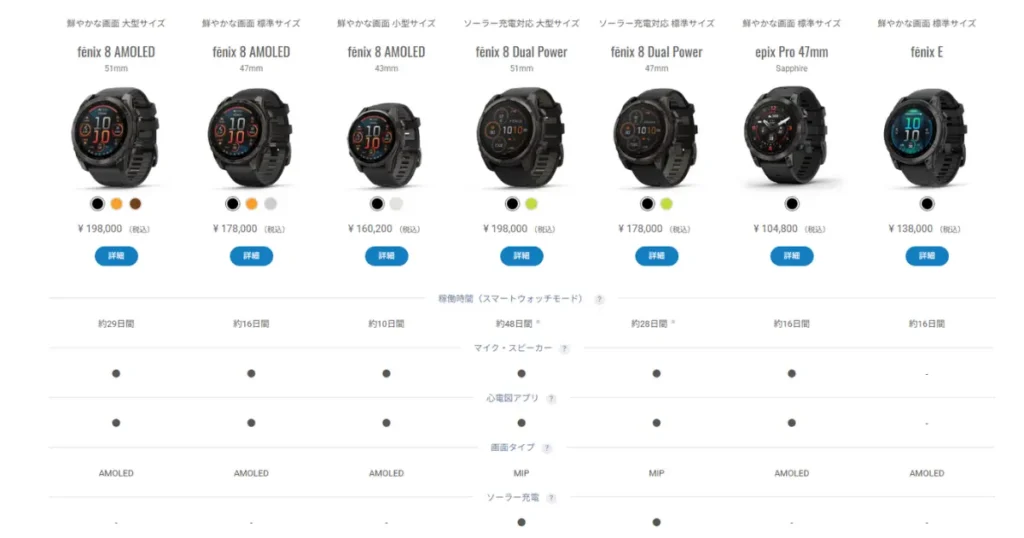 バッテリー交換より新モデル購入がお得？