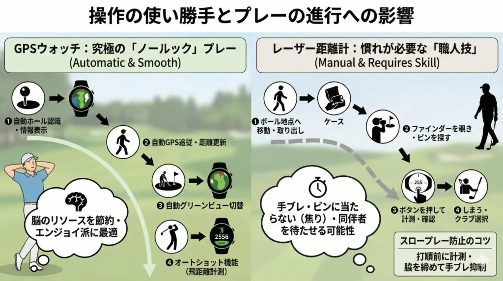 操作の使い勝手とプレーの進行への影響