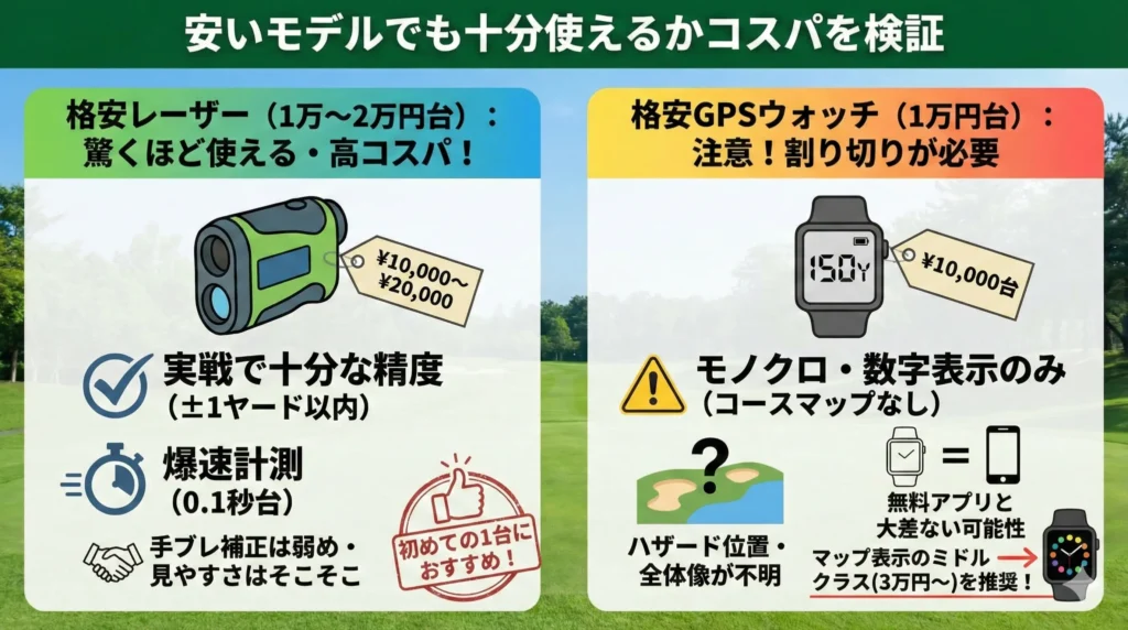 安いモデルでも十分使えるかコスパを検証