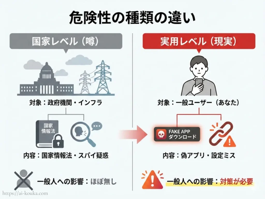 ファーウェイの危険性の種類と違い