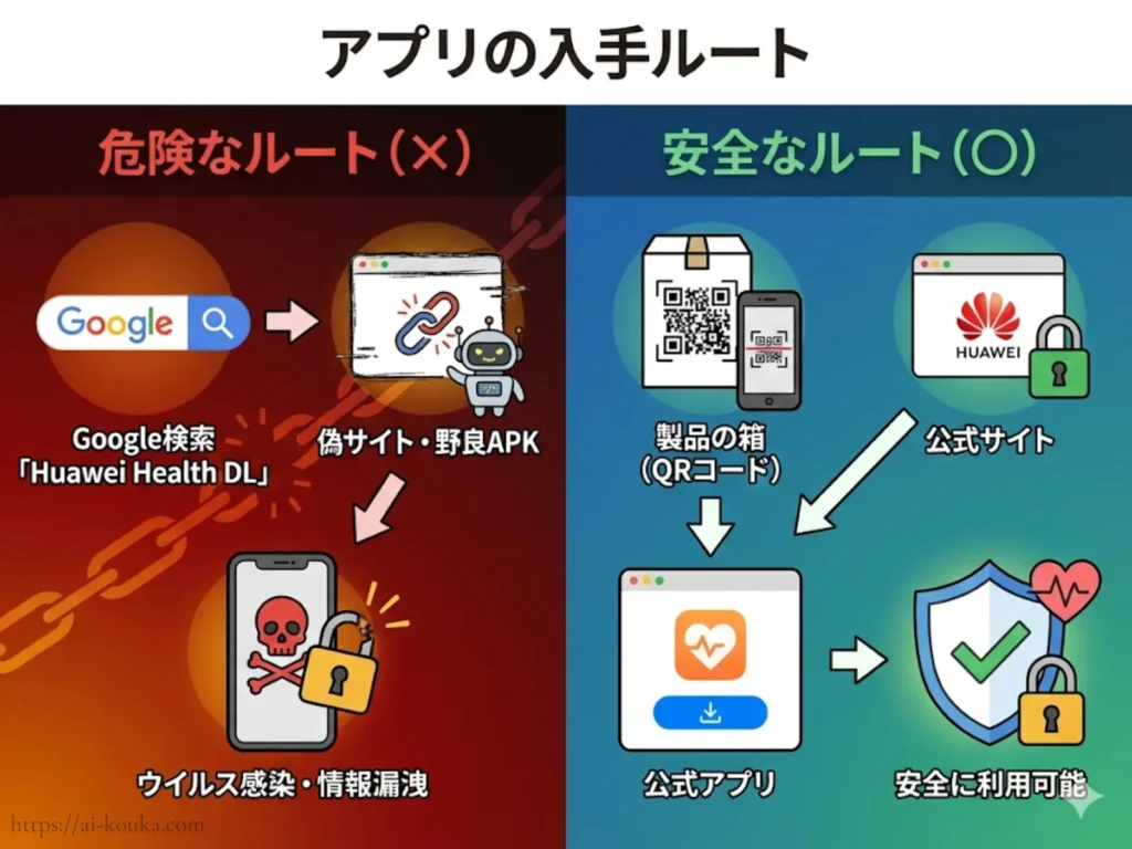 アプリの安全なダウンロード方法