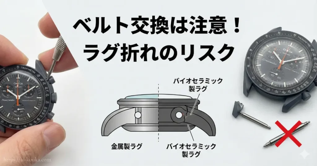 ムーンスウォッチのベルト交換時に、バイオセラミック製のラグ（足）が破損するリスクと、無理な負荷を避けるための注意点を解説した画像。
