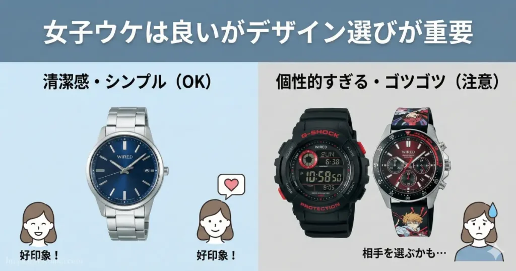 女子ウケが良いワイアードのシンプルモデルと、デートでは避けるべき個性的すぎるデザインを比較した解説図。