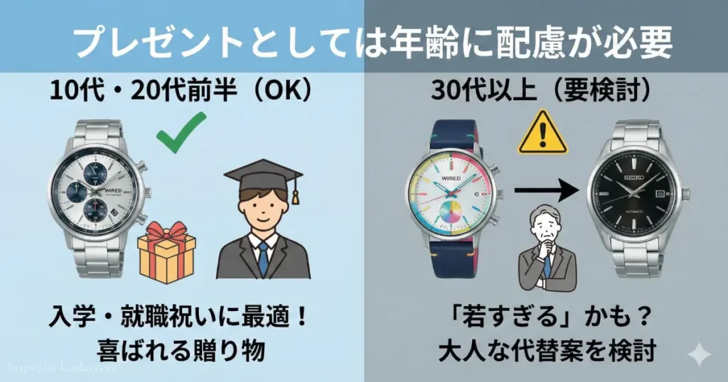 ワイアードをプレゼントする際、入学・就職祝いには最適だが30代以上には配慮が必要であることを示す図。