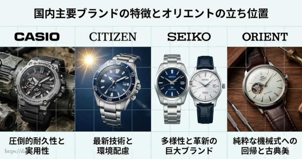 国内時計ブランドの特徴とオリエントの独自の立ち位置