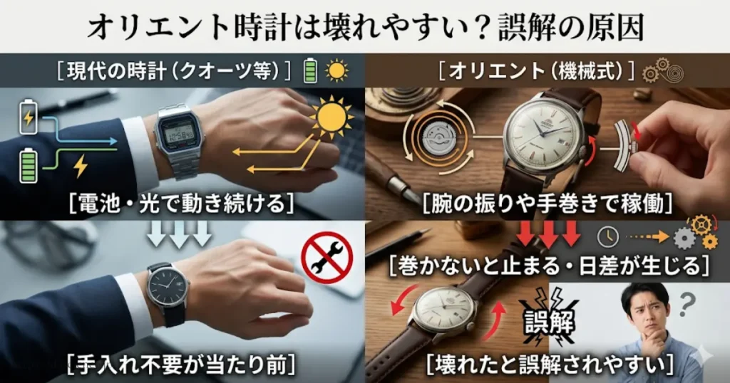 機械式時計の特徴と壊れやすいと誤解されてしまう原因