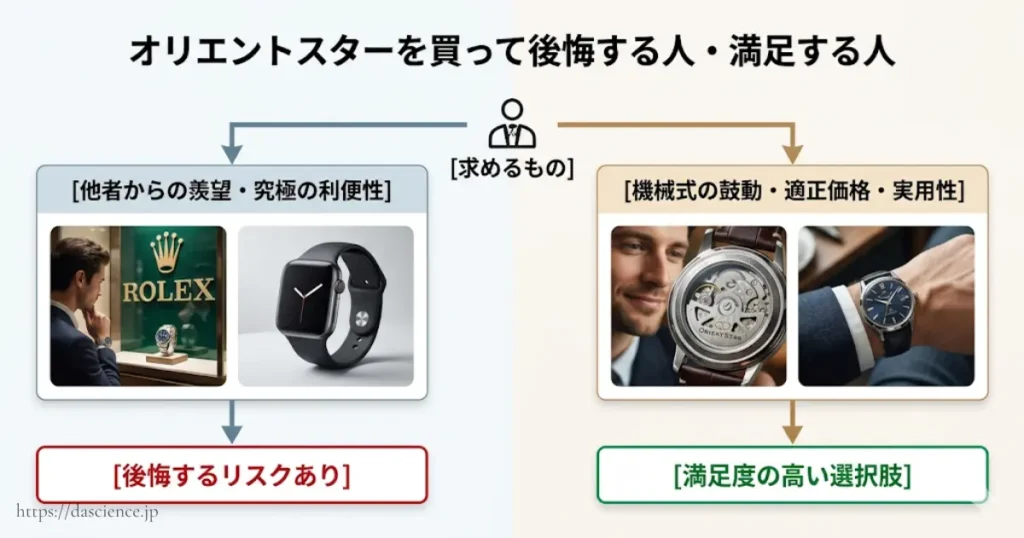 オリエントスター購入で後悔する人と満足する人の違い