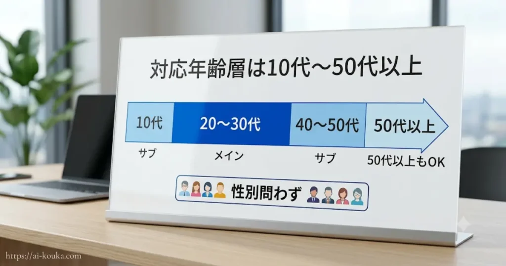 対応年齢層を10代から50代以上まで示した帯図