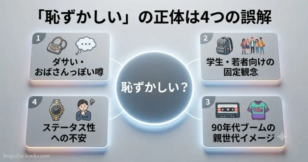 恥ずかしいと言われる4つの理由を整理した図