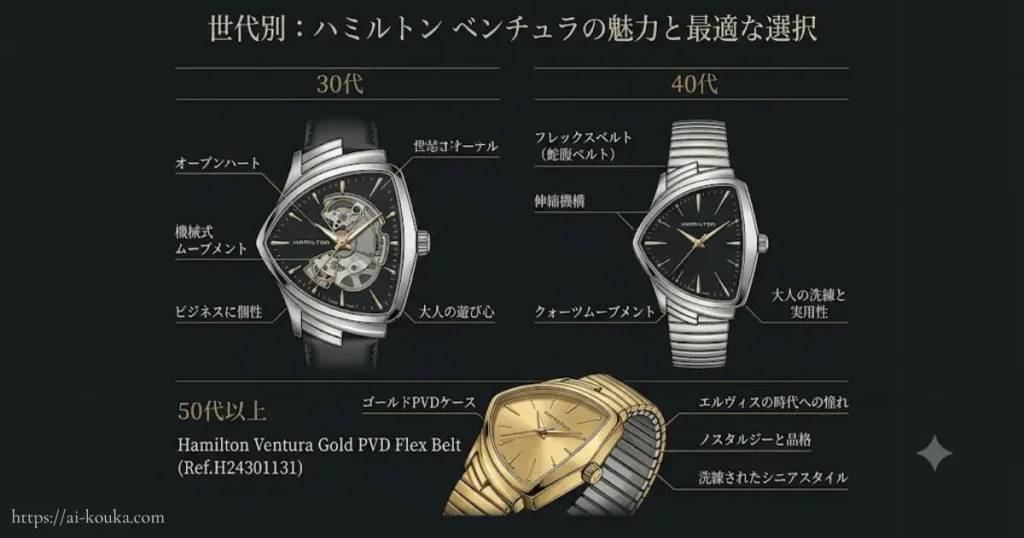 世代別のベンチュラの魅力とおすすめモデルの図解
