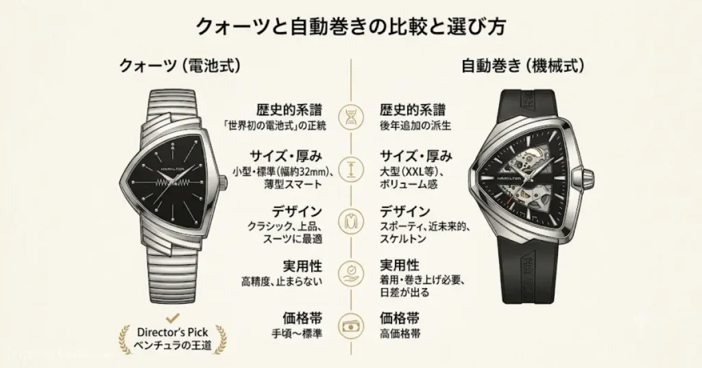 ベンチュラ クォーツと自動巻きの比較と選び方図解