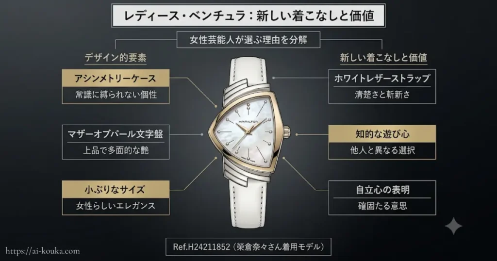 レディース・ベンチュラのデザインと価値分解